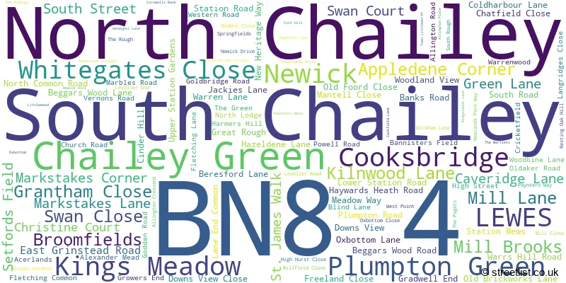 A word cloud for the BN8 4 postcode